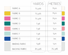 Load image into Gallery viewer, Perpetual emotions quilt kit